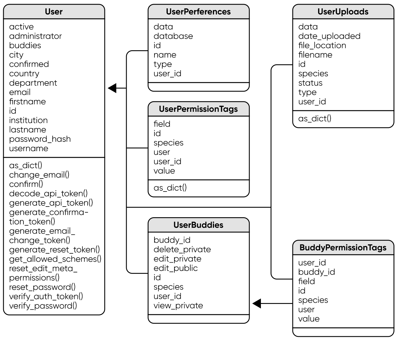 How should your website be structured? | OWDT