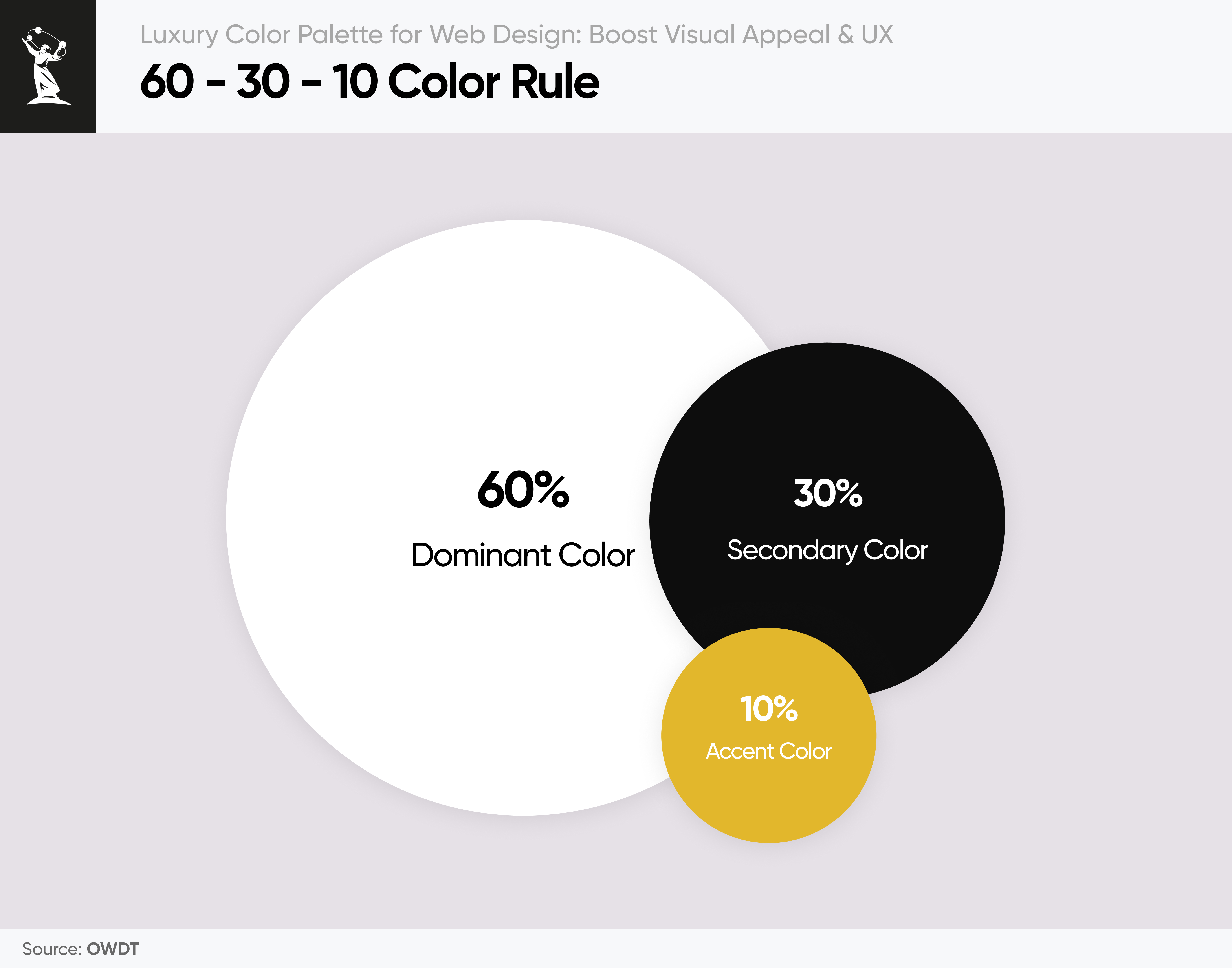The 60–30–10 color rule in luxury design
