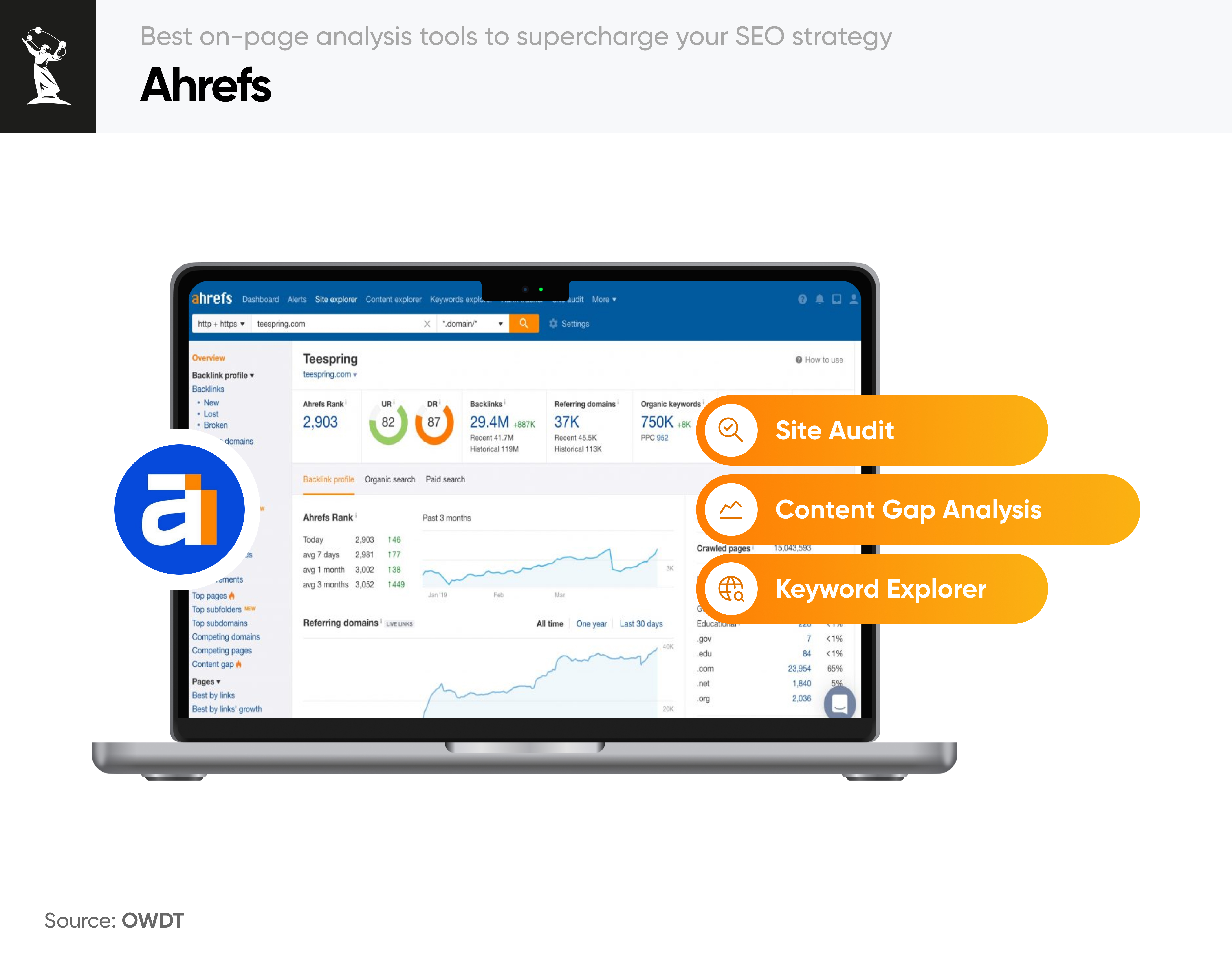 Ahrefs on-page SEO analysis tool for website optimization