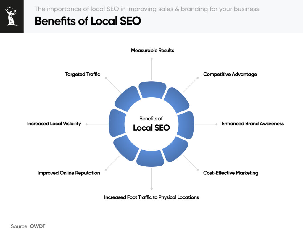 Benefits of local SEO