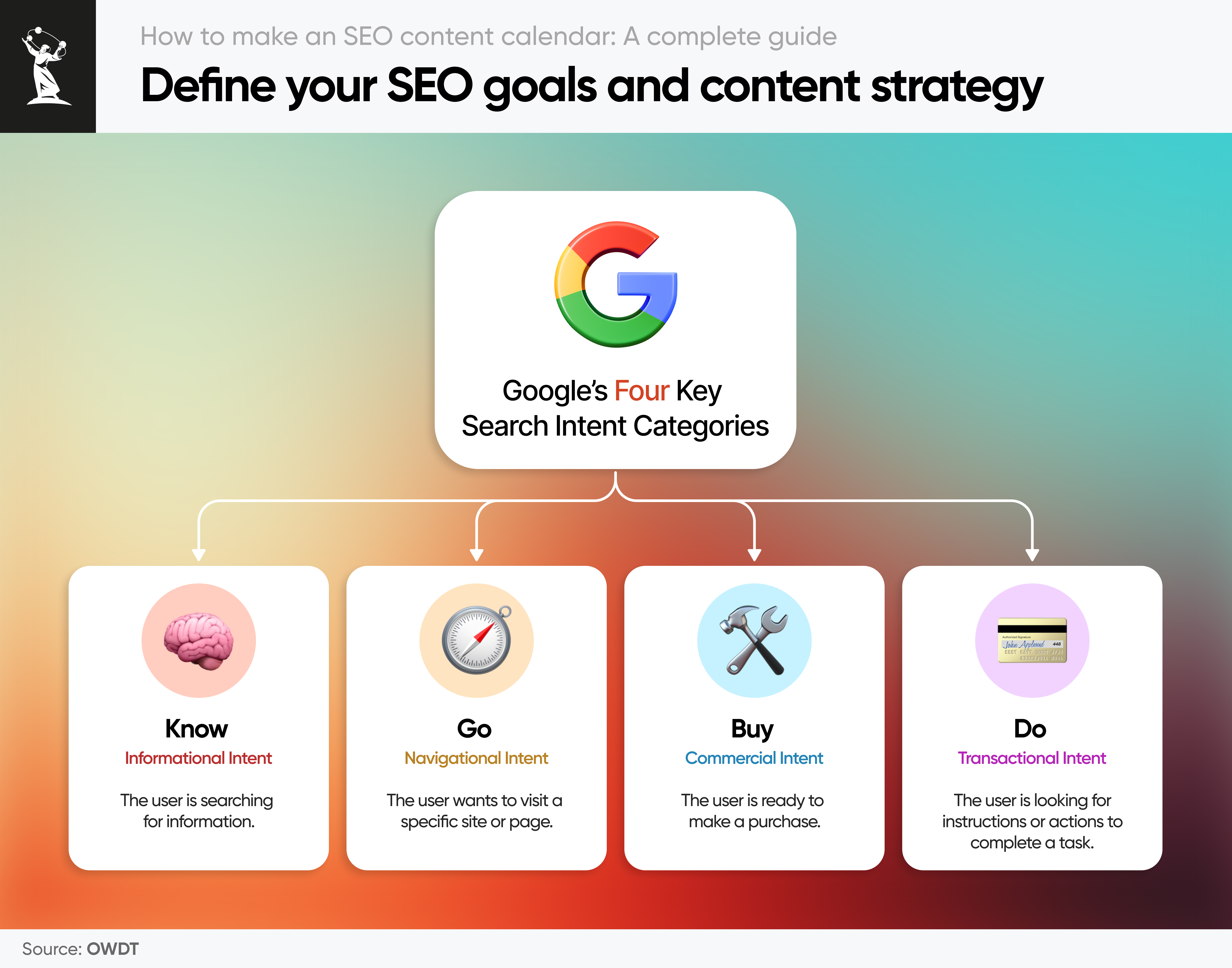 Define your SEO goals and content strategy