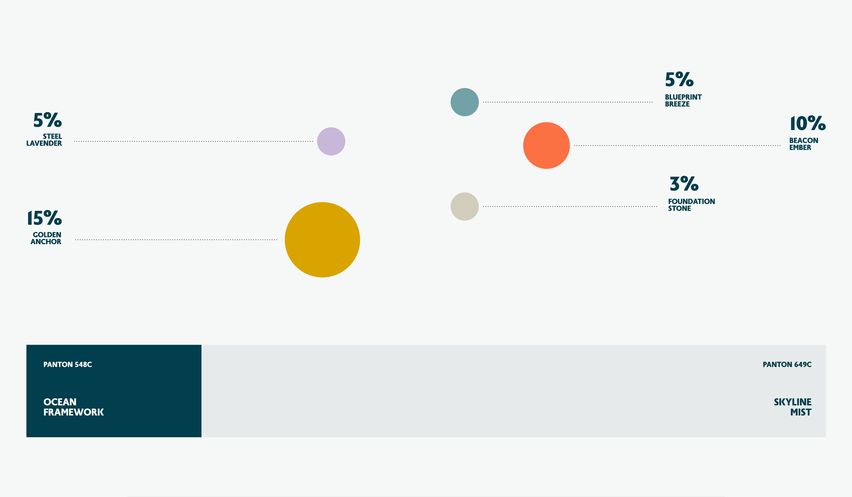 Color Strategy Map for Epic Contractors by OWDT