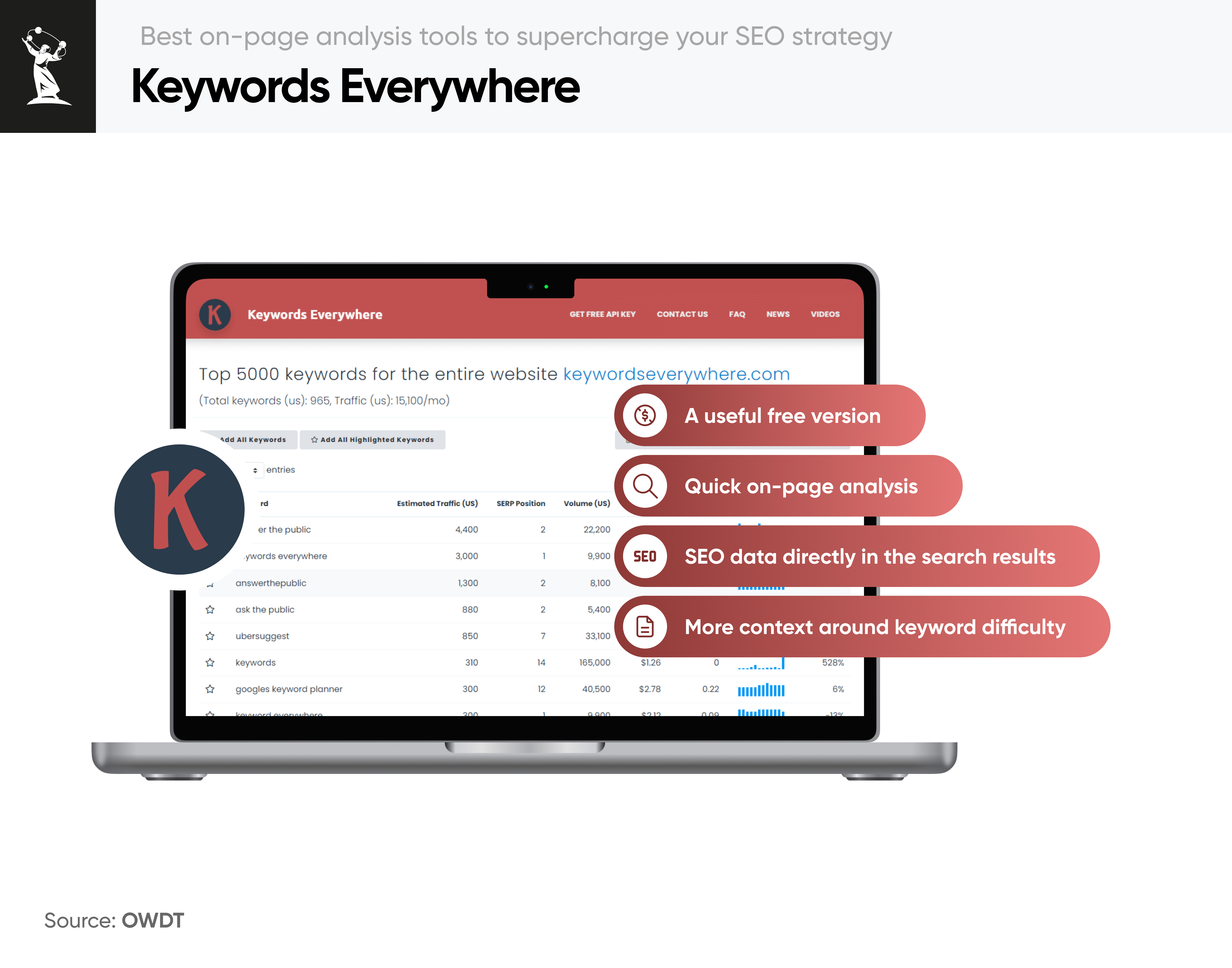 Keywords Everywhere browser extension for keyword and on-page SEO research