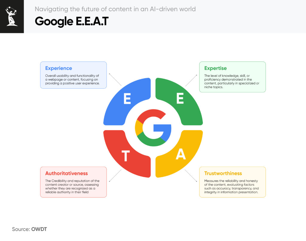 EEAT: The AI Gatekeeper to Quality Content