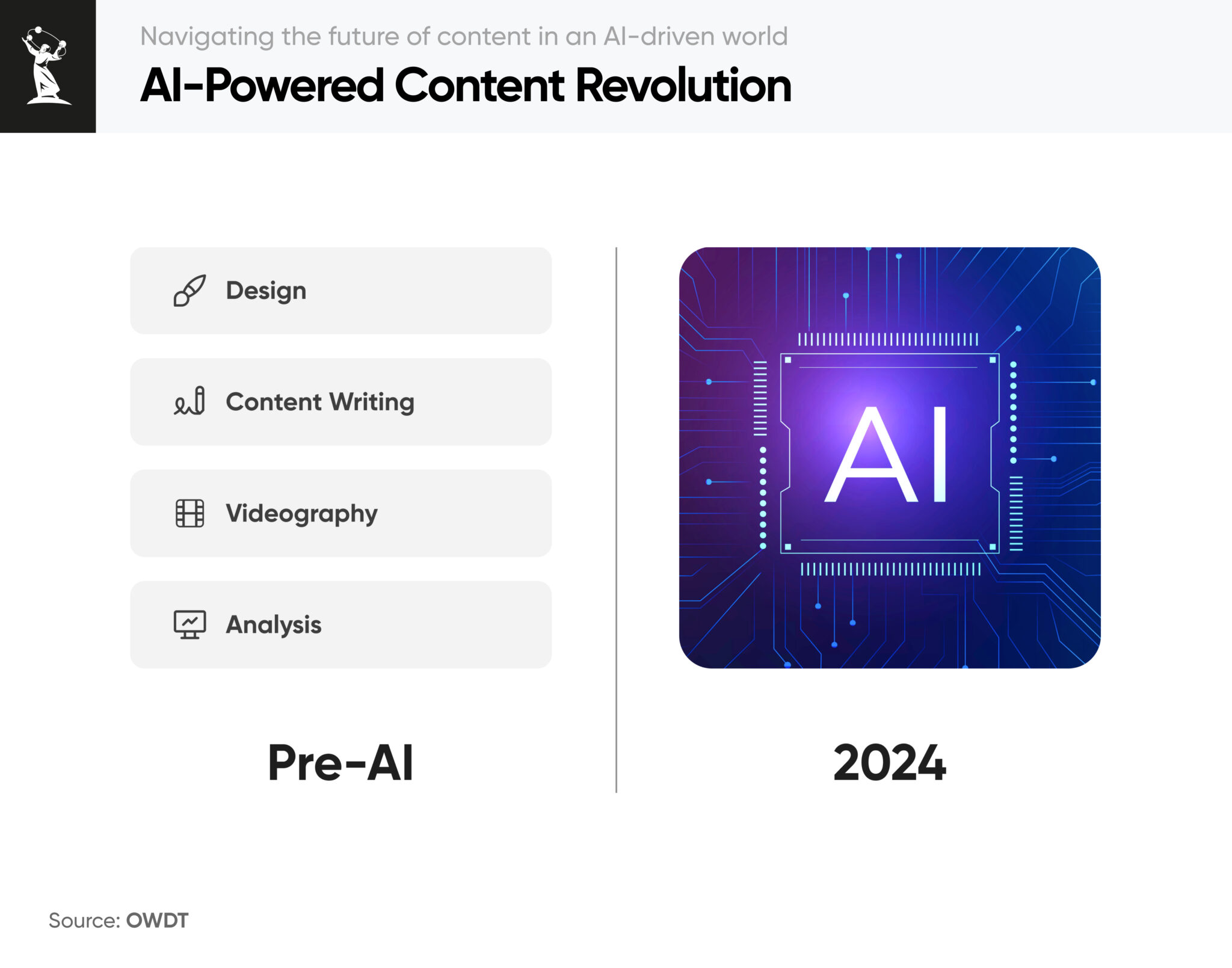 Navigating the future of content in an AI-driven world: 2024 & beyond ...