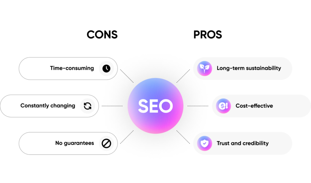 Cons and Pros of SEO