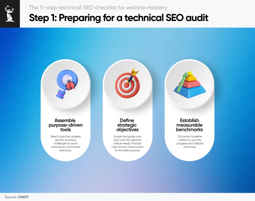 Step 1: Preparing for a technical SEO audit