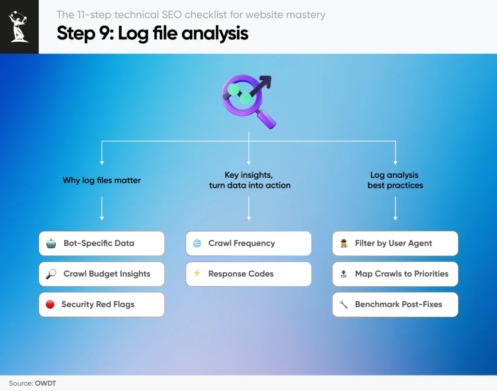 Technical SEO checklist step 9: Log file analysis