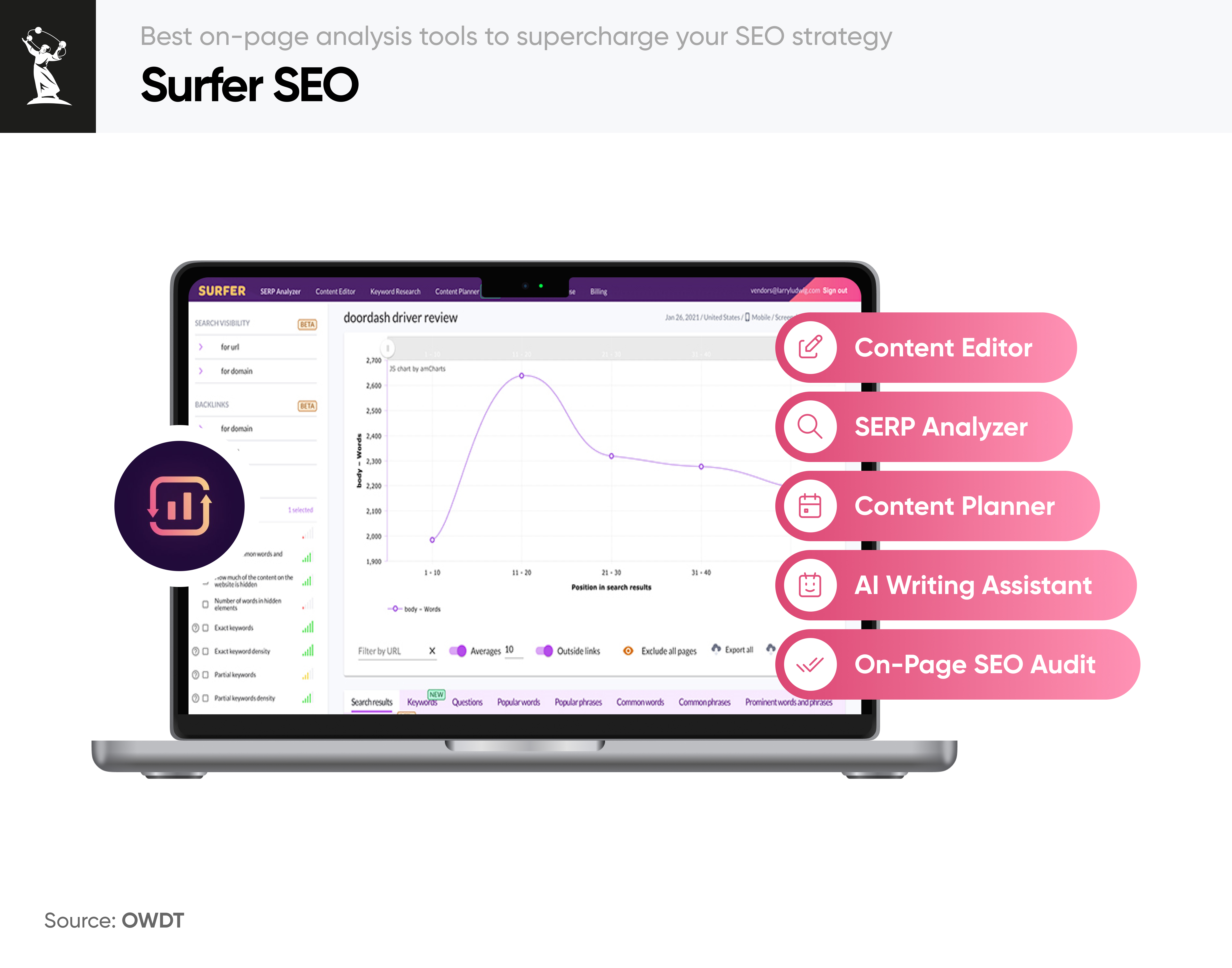 Surfer on-page SEO tool for content and keyword optimization