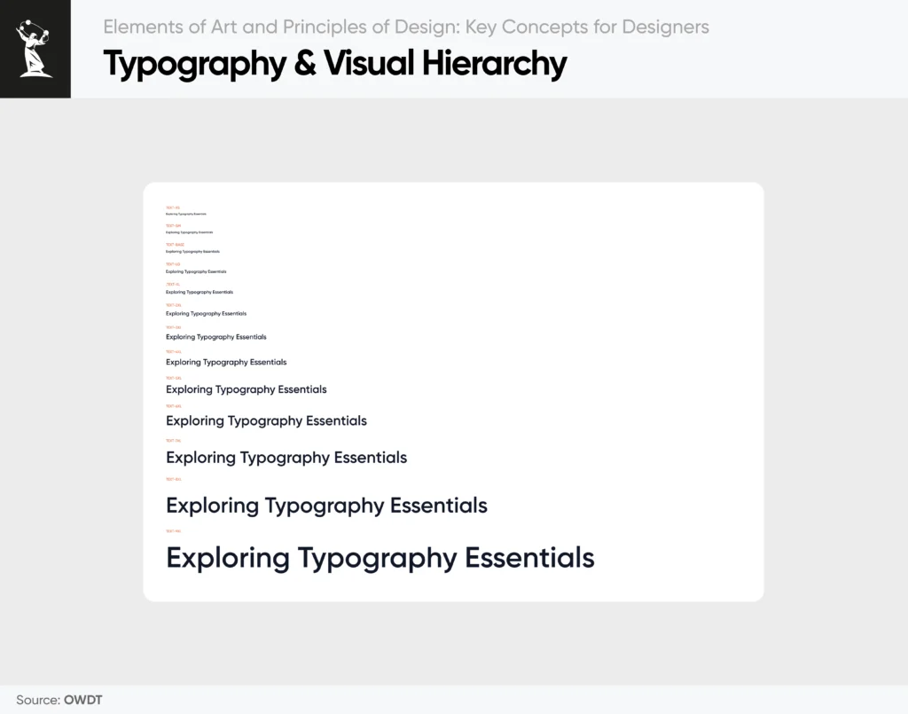 Typography & visual hierarchy in design