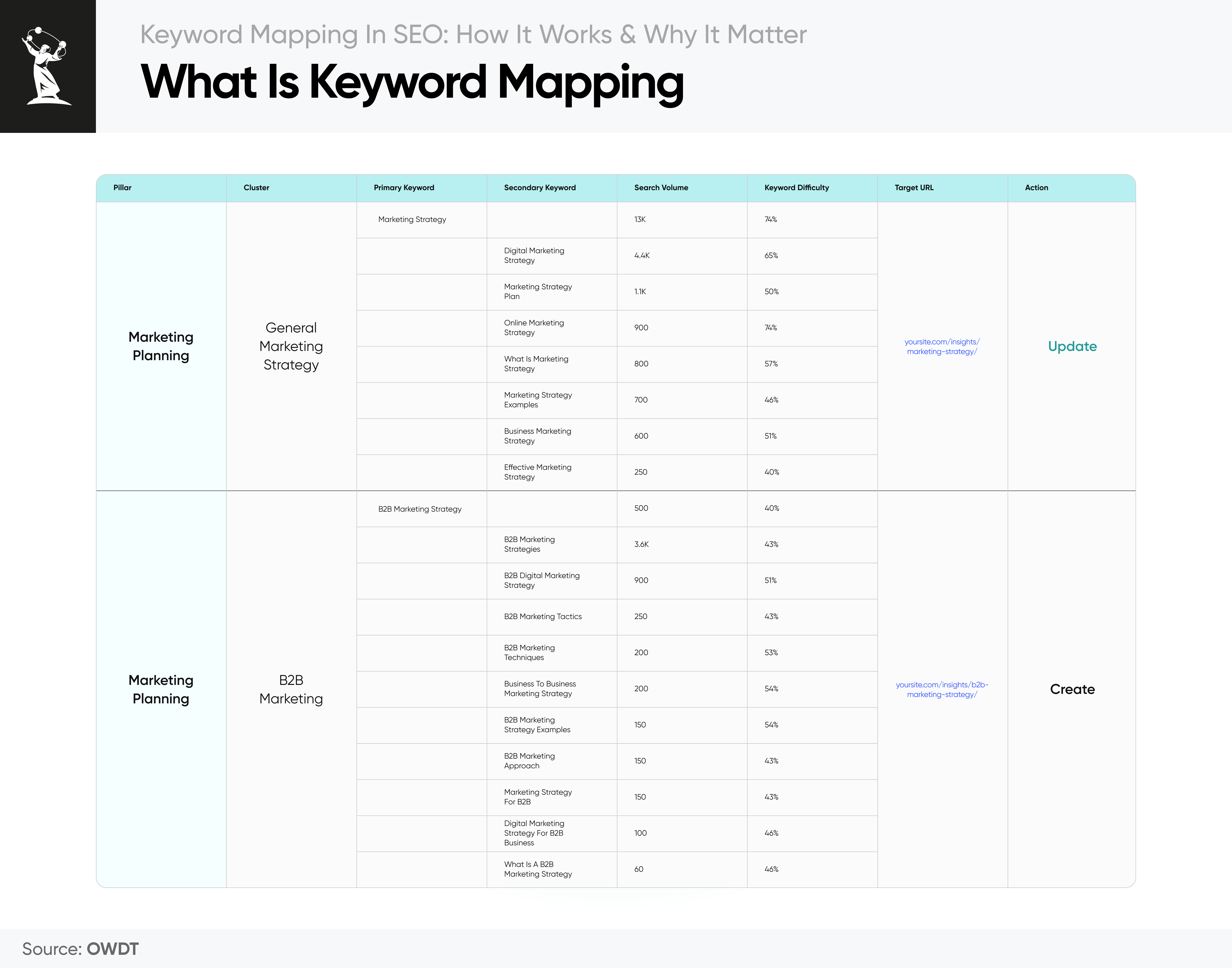 What is keyword mapping?