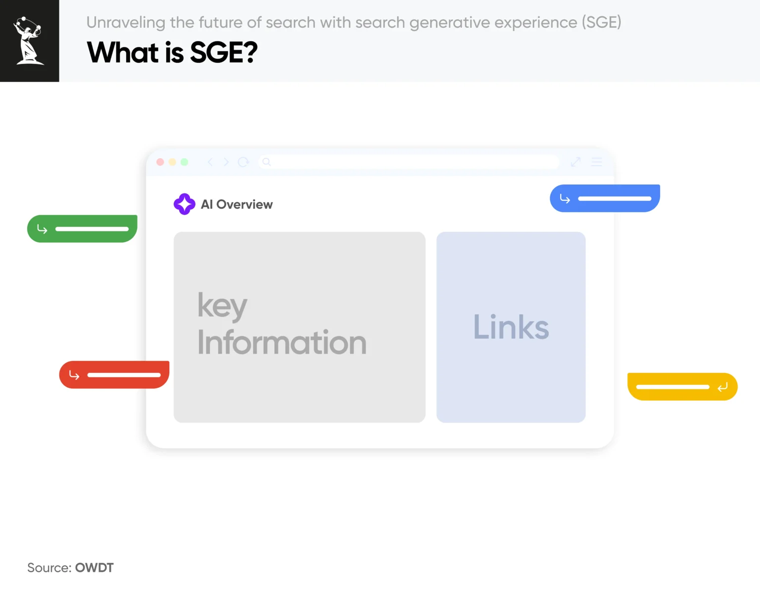 What is SGE (search generative experience)