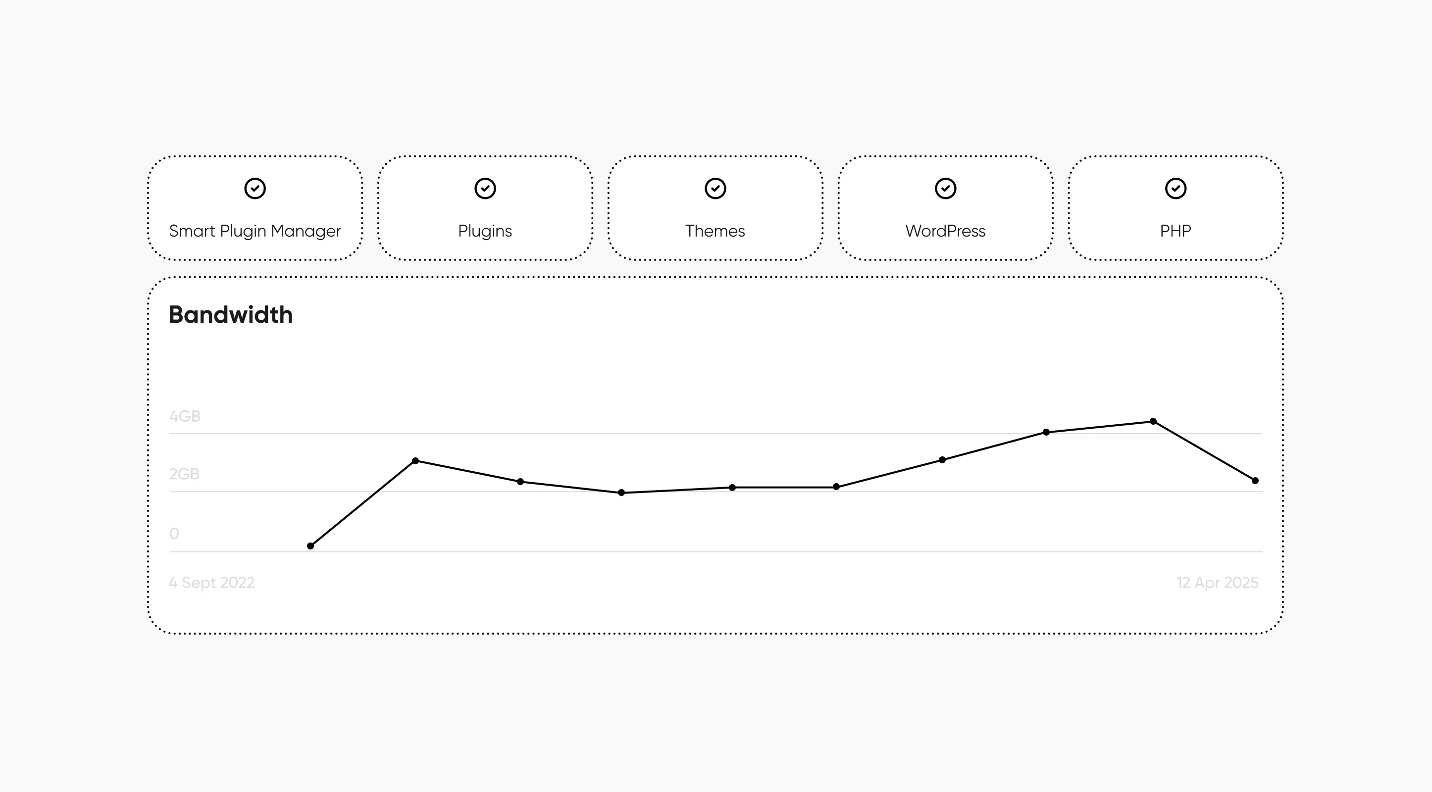 Build Resilient And Measurablet Technology