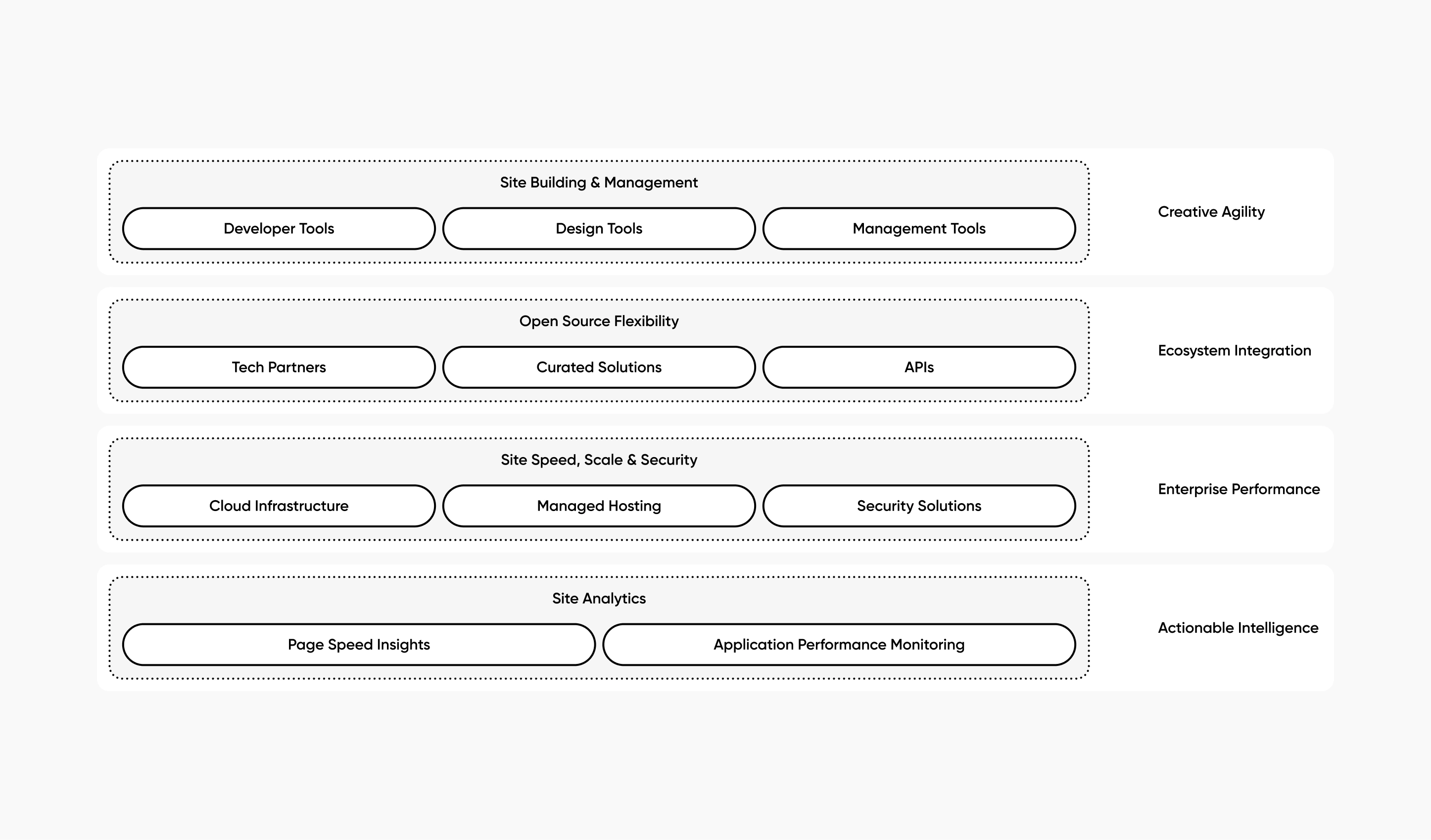 Infrastructure Engineering for Resilient and Scalable Systems