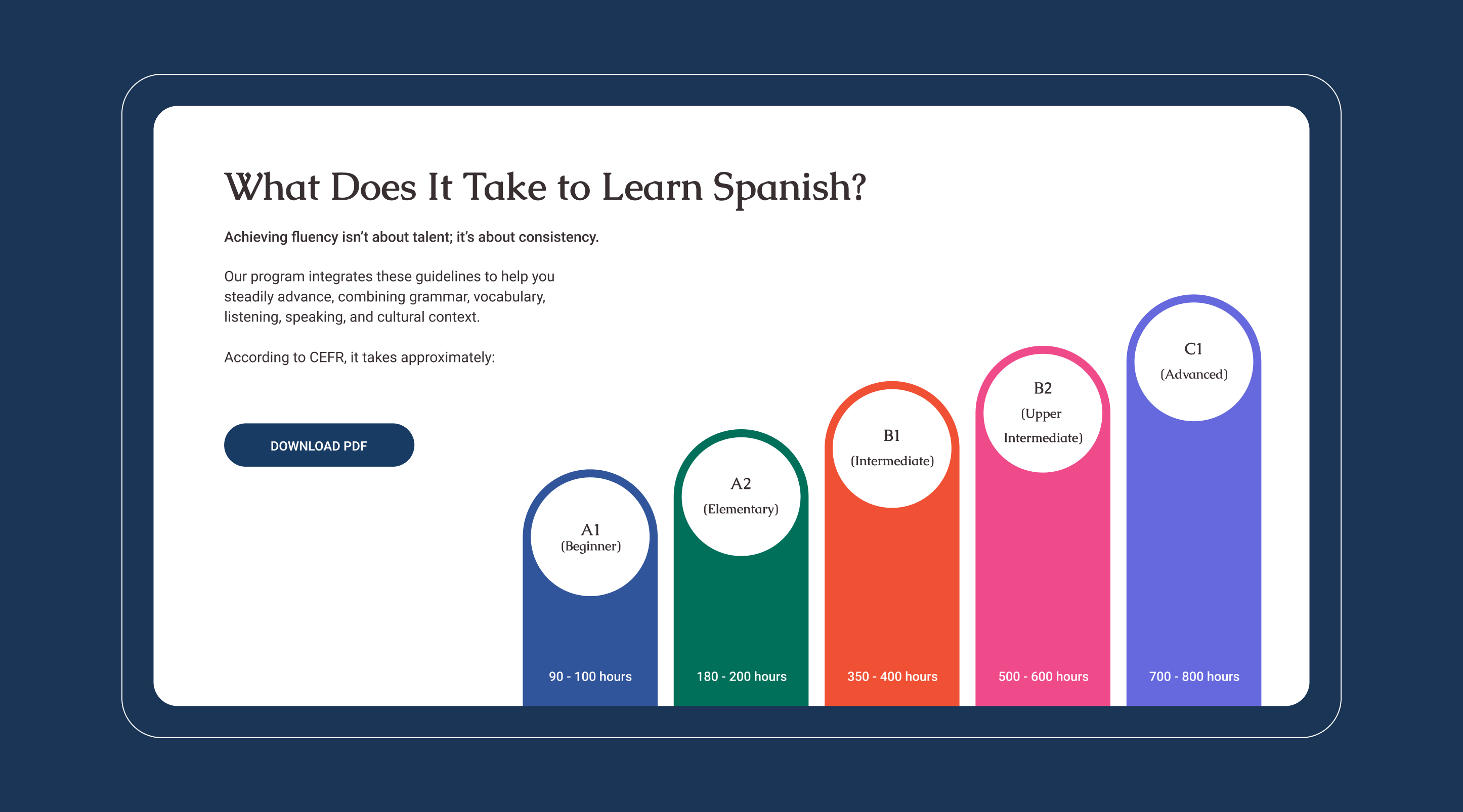 Atlanta Spanish Immersion Learning Spanish Guidelines