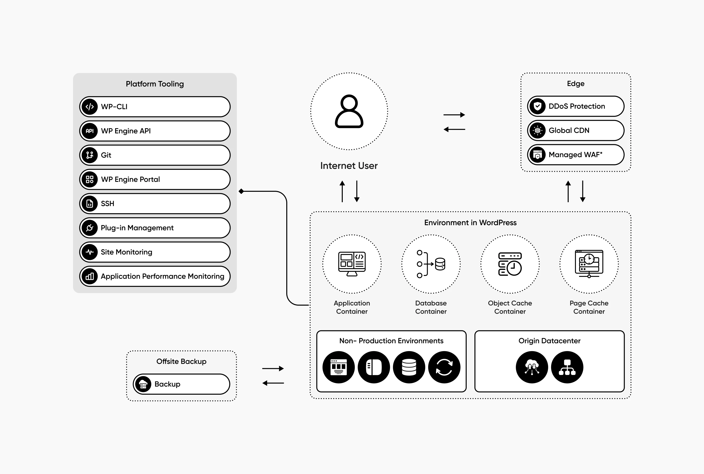 Scalable Digital Infrastructure Design & Implementation
