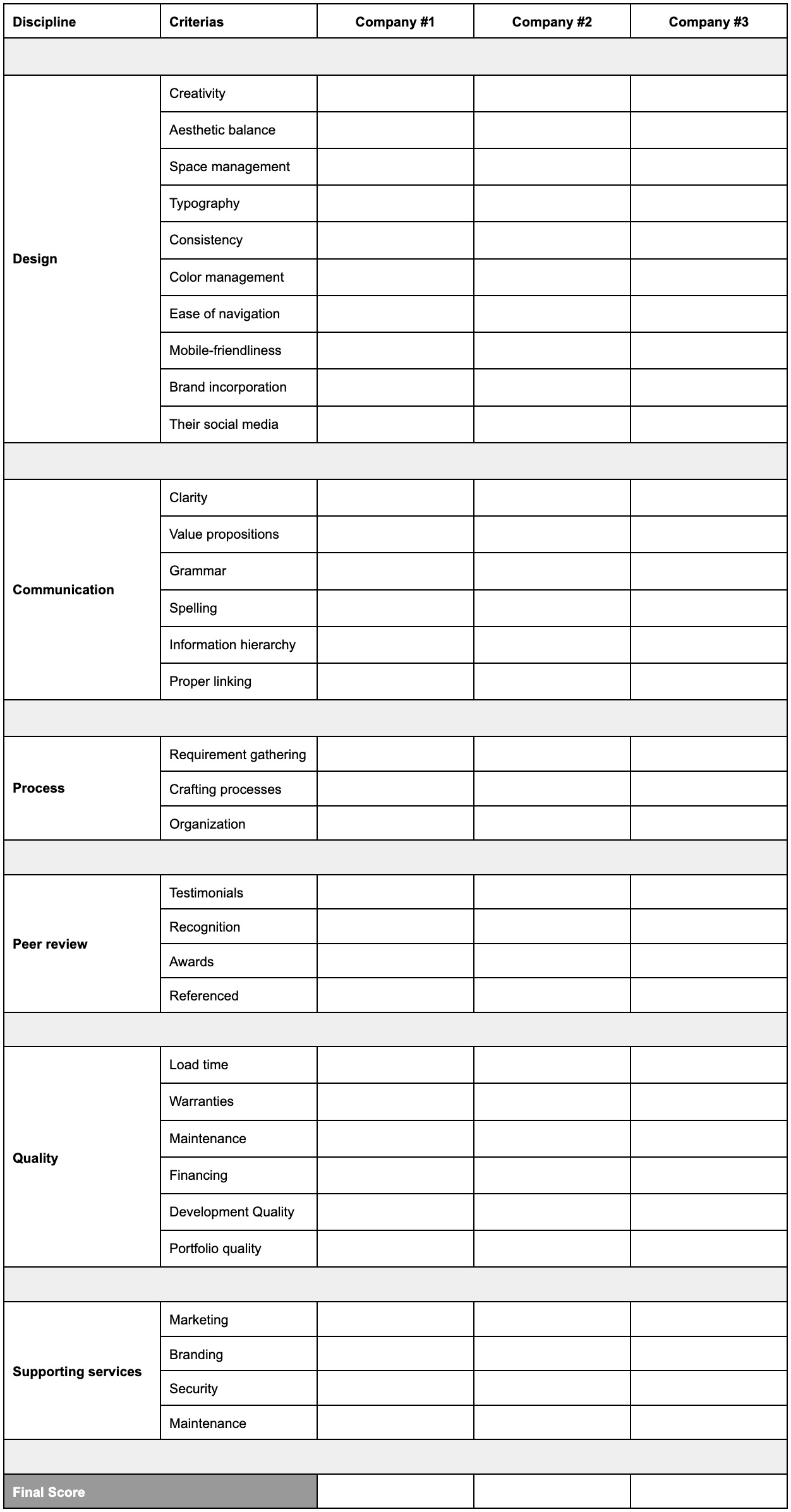web design company evaluation sheet