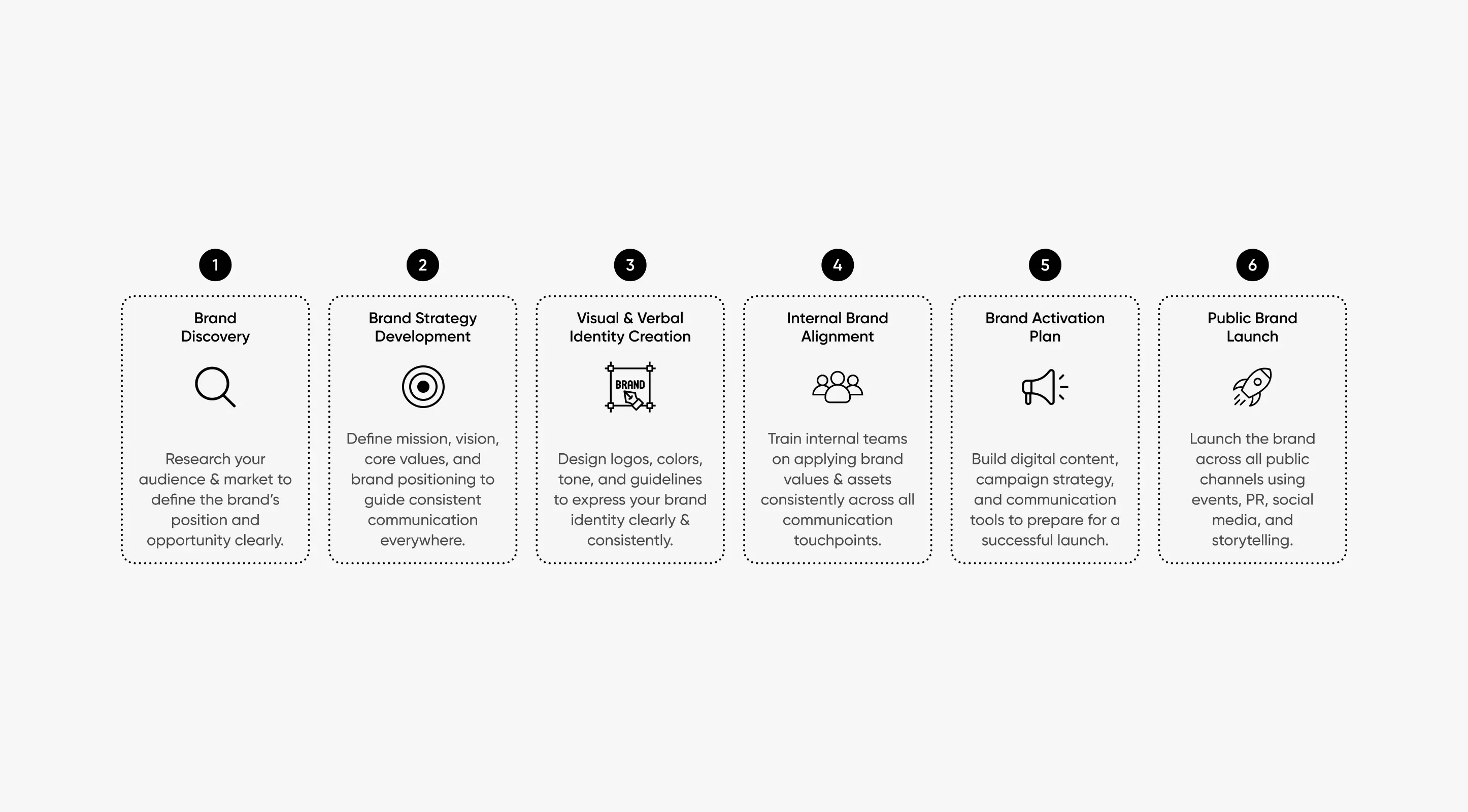 what-is-brand-activation