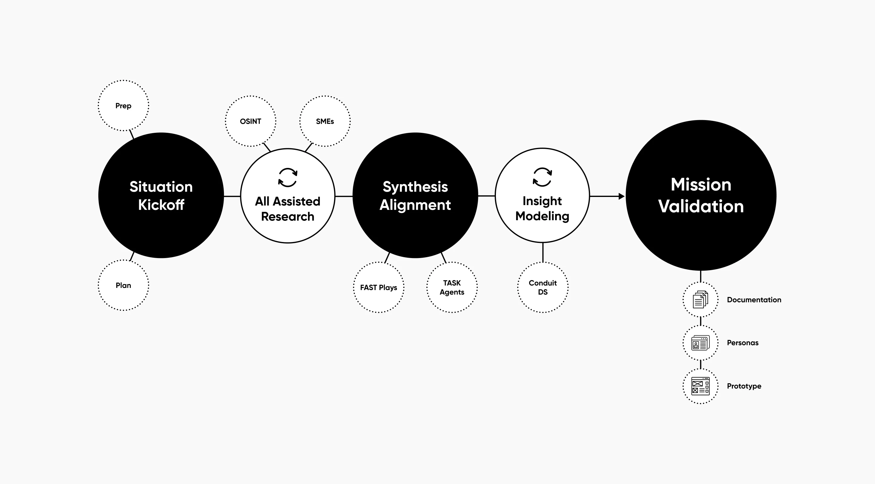What We Do- Site Architecture in SEO